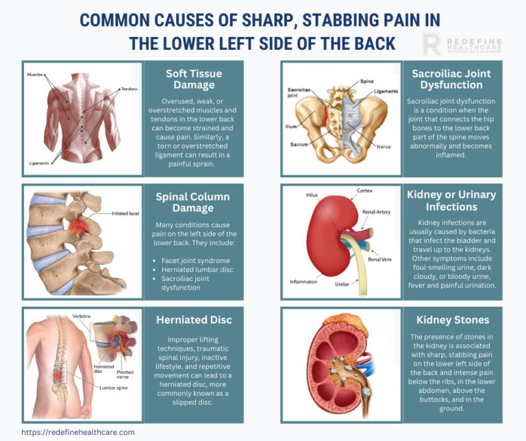 pain-under-left-ribs-causes-symptoms-and-treatment-the-healthy-apron